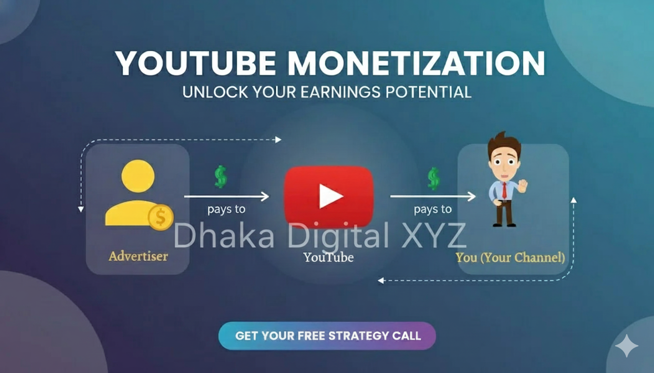 Monetization Setup Support Service | Dhaka Digital XYZ